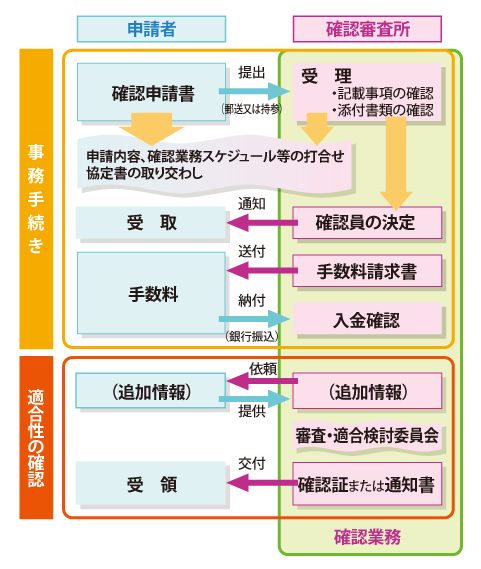 お取寄対応】港湾工事施工ハンドブック 第2版 | 株式会社